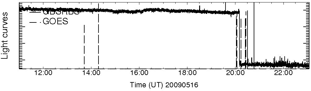 Light curve