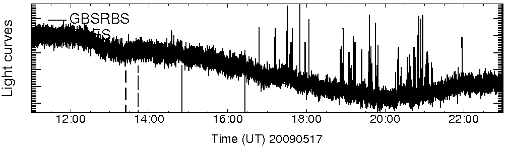 Light curve
