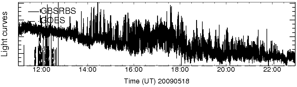 Light curve