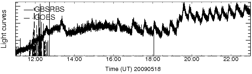 Light curve