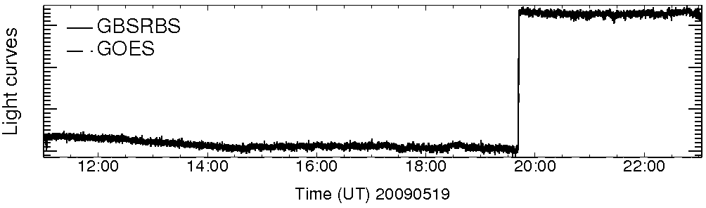 Light curve