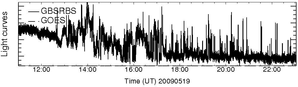 Light curve