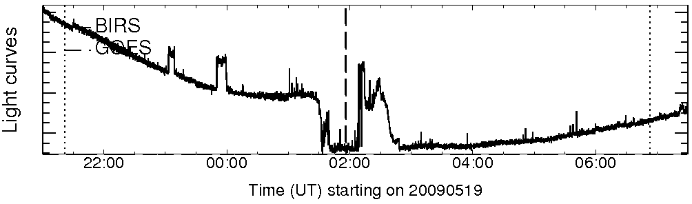 Light curve