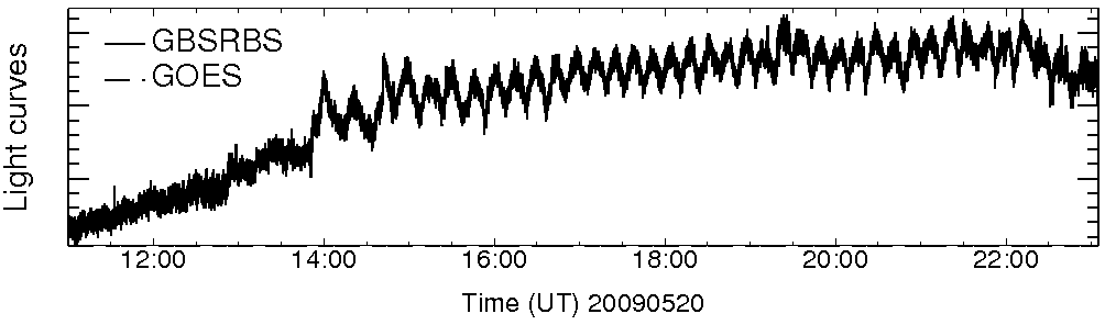 Light curve