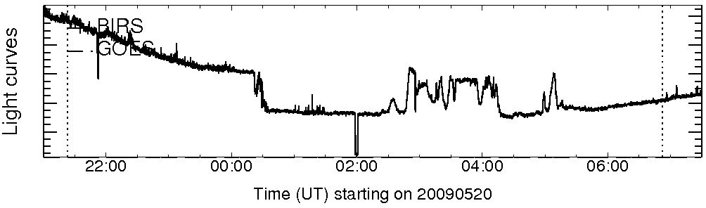 Light curve