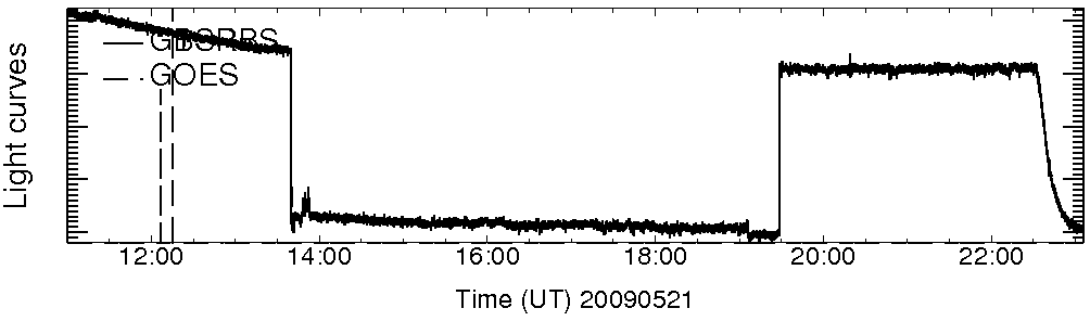 Light curve