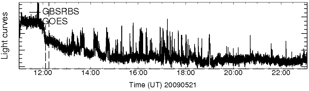 Light curve