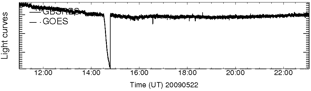 Light curve