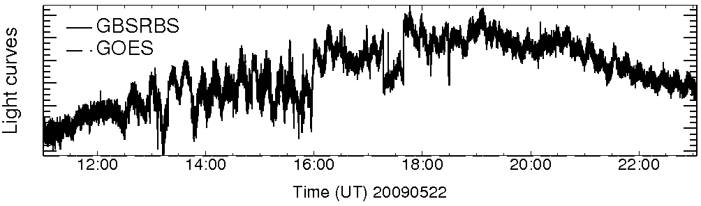 Light curve
