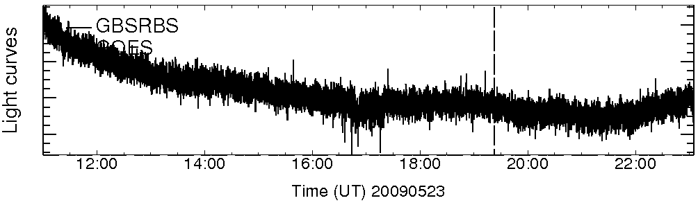 Light curve
