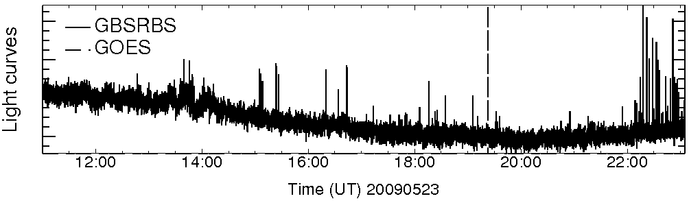 Light curve