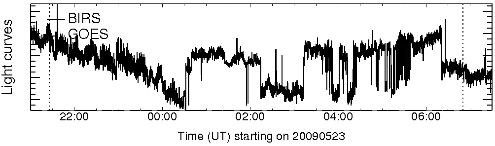 Light curve