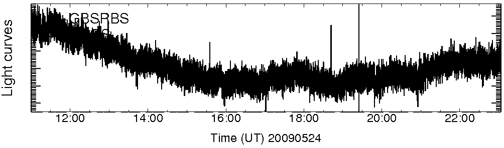 Light curve