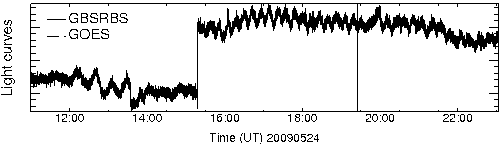 Light curve