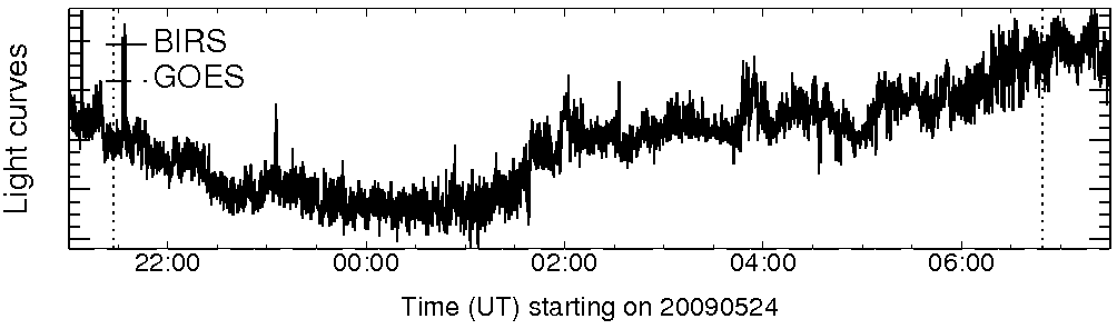 Light curve