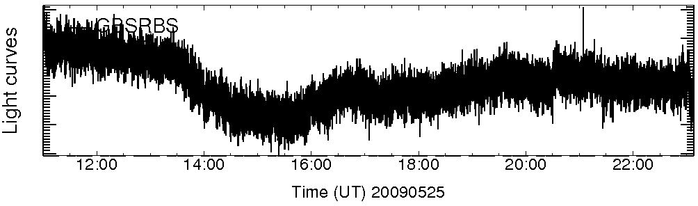 Light curve