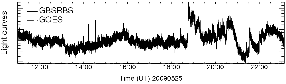 Light curve