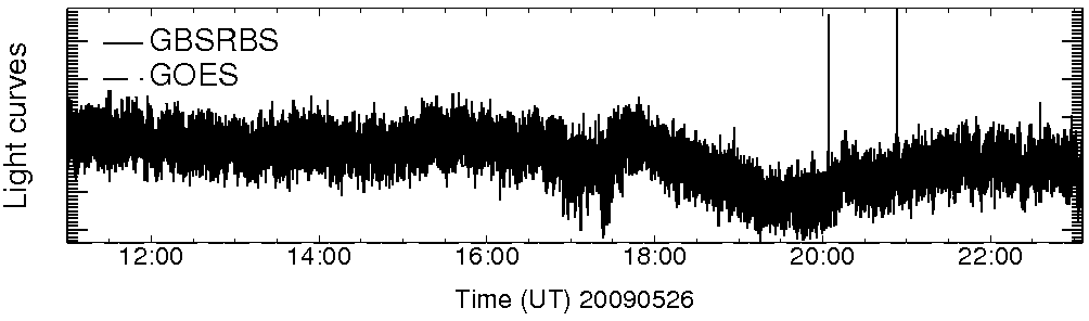 Light curve