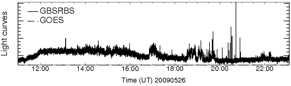 Light curve