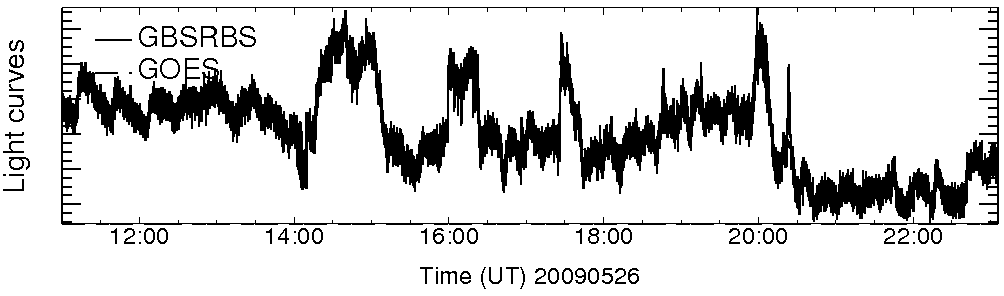 Light curve