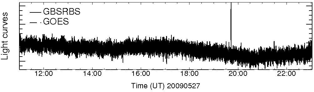 Light curve