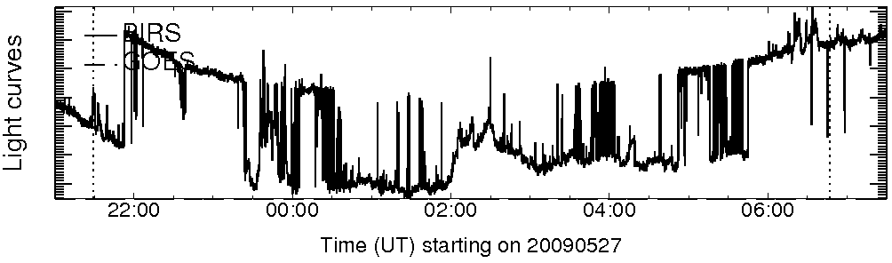 Light curve