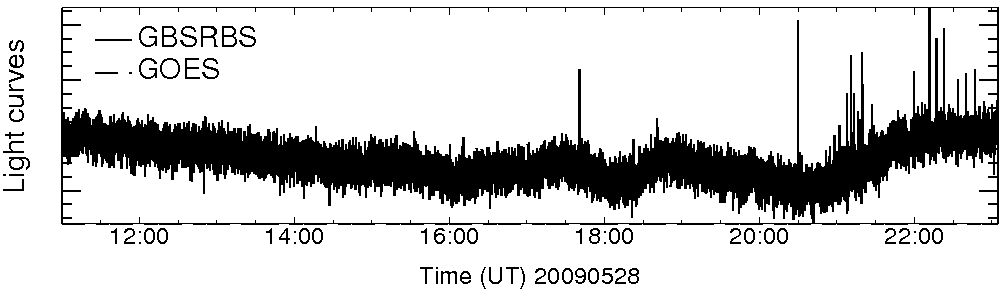 Light curve