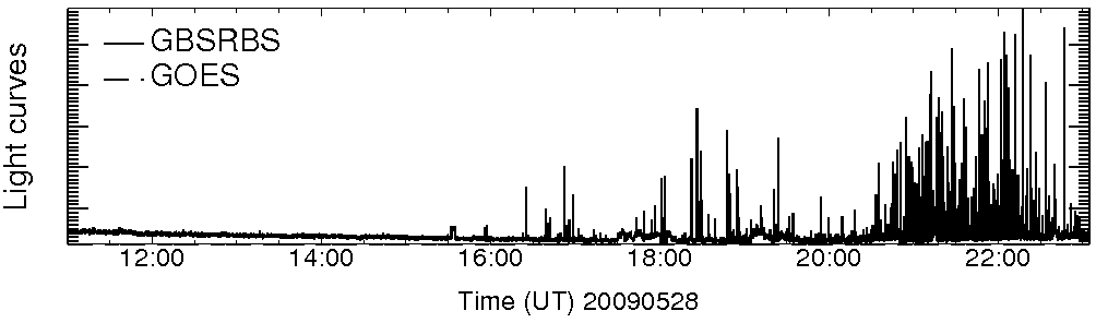 Light curve