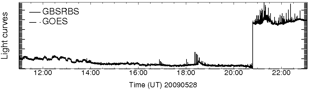 Light curve