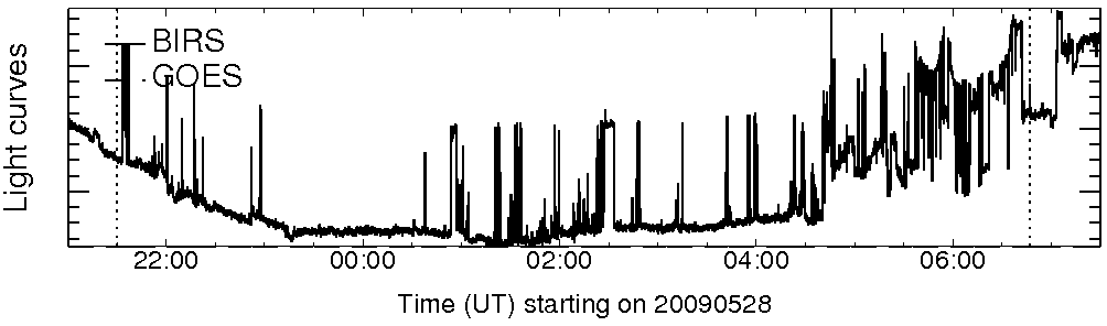 Light curve