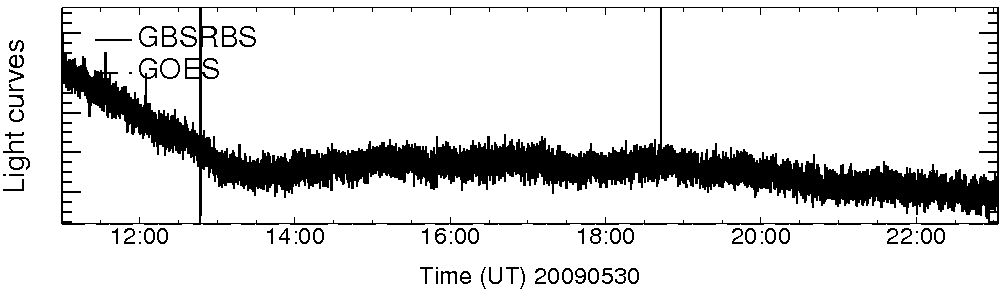 Light curve