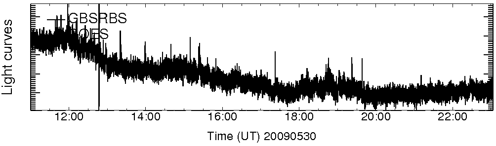 Light curve