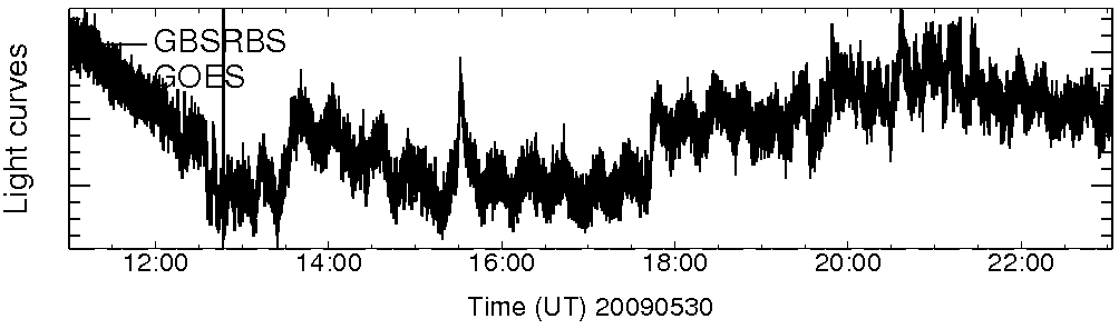 Light curve