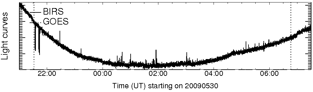 Light curve