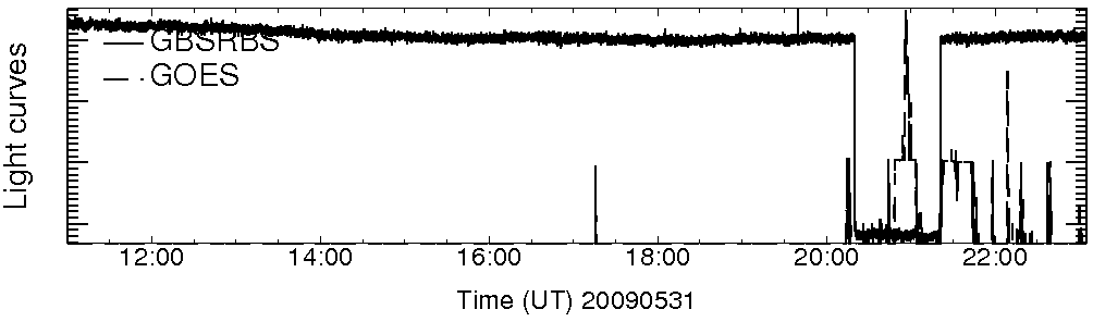 Light curve