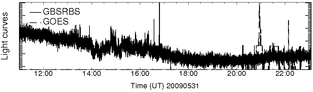 Light curve