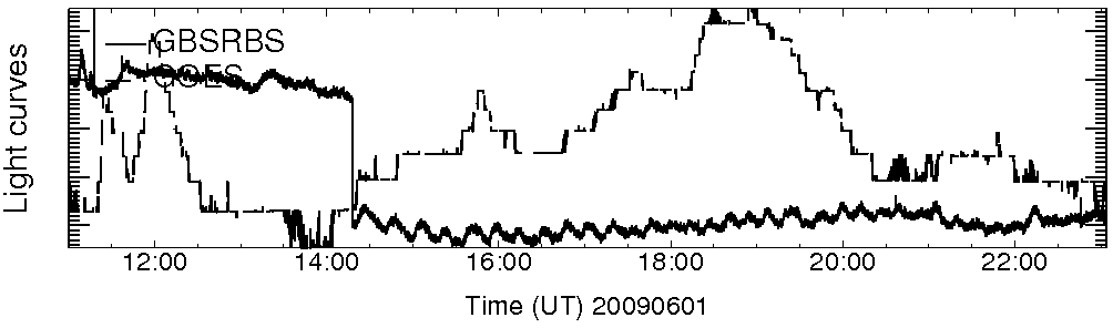 Light curve