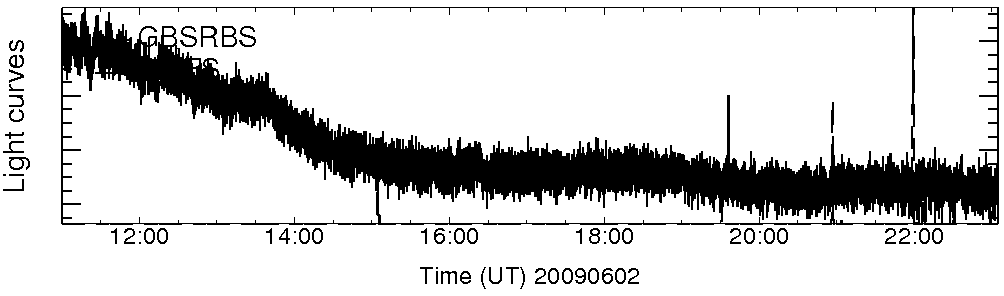 Light curve