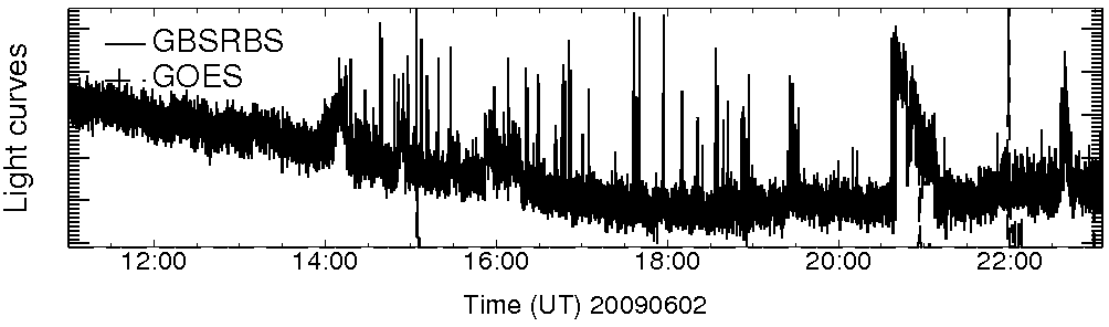 Light curve