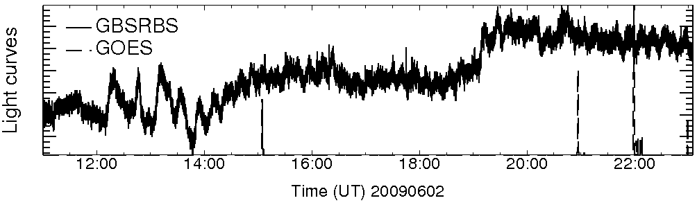 Light curve