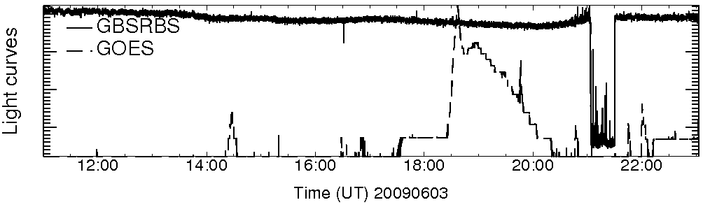 Light curve