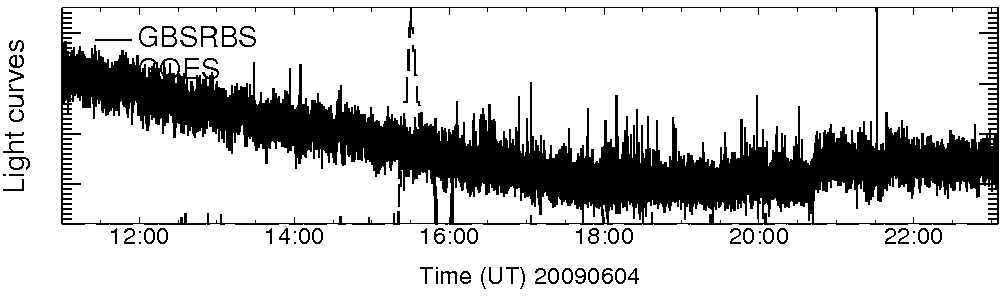 Light curve