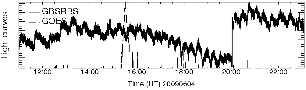 Light curve
