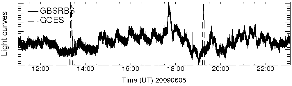 Light curve