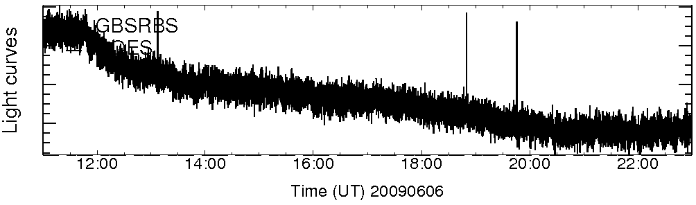 Light curve