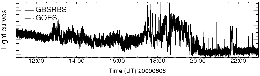 Light curve
