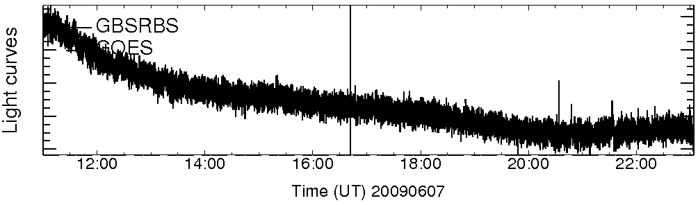 Light curve