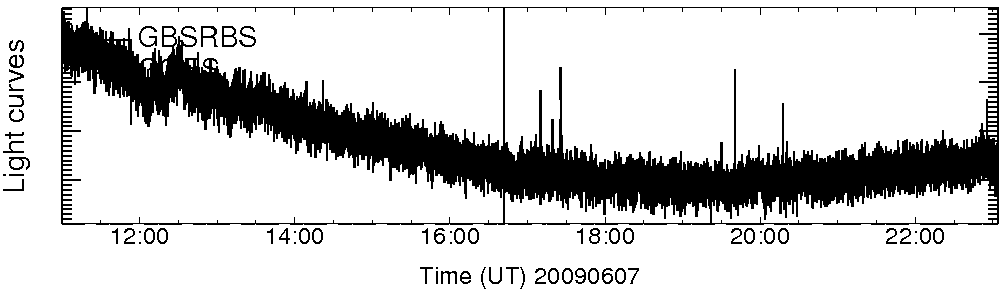 Light curve
