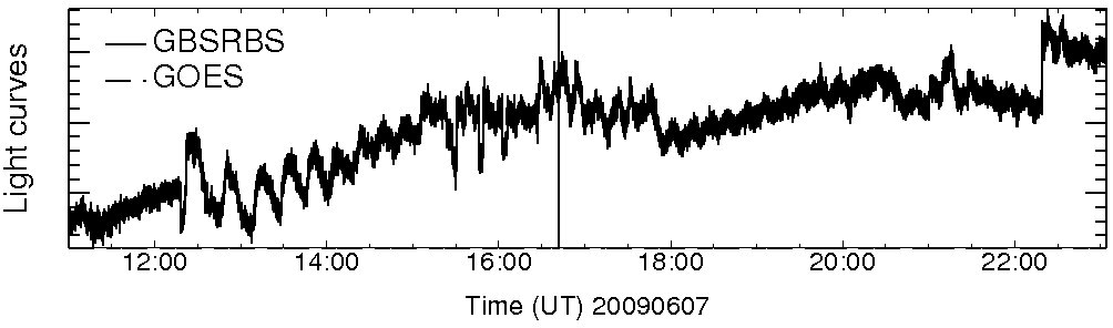 Light curve