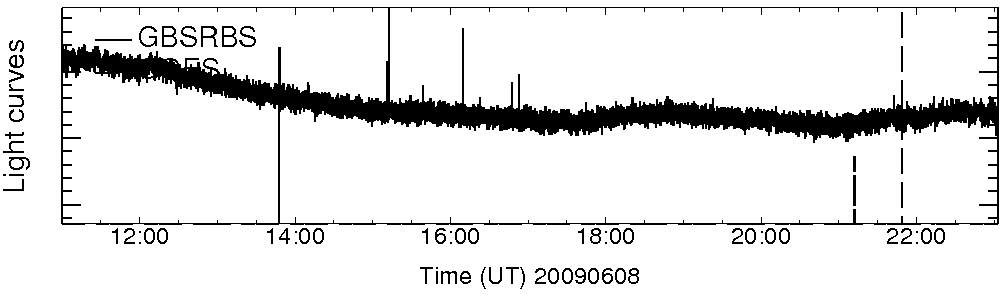 Light curve